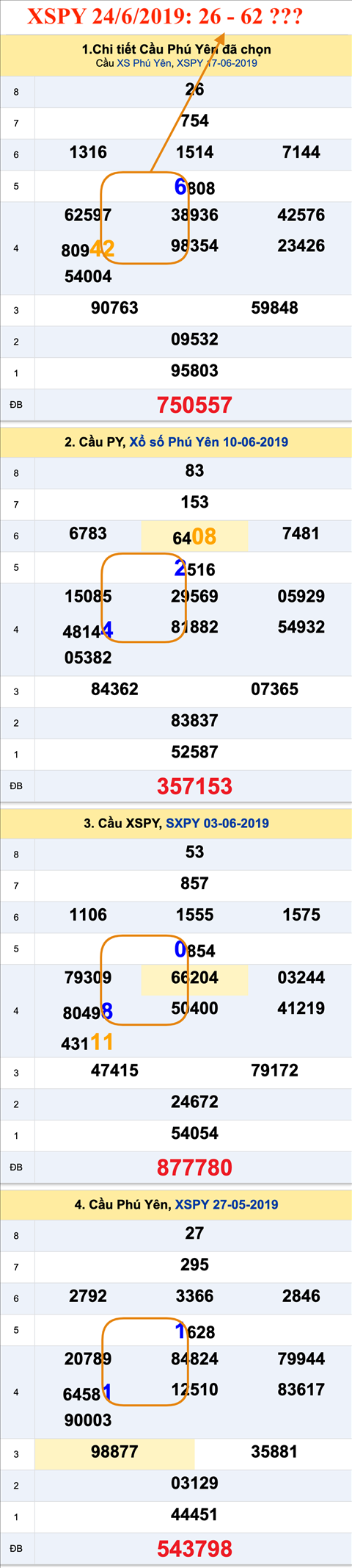 An so XSPY 24-6-2019